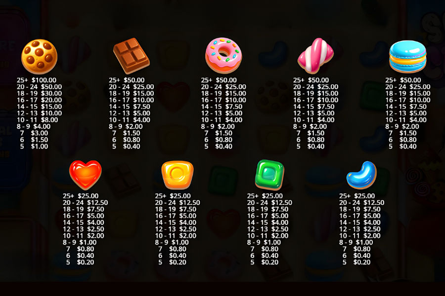 sweet craze paytable